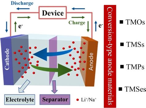 lithium ion battery oxidation